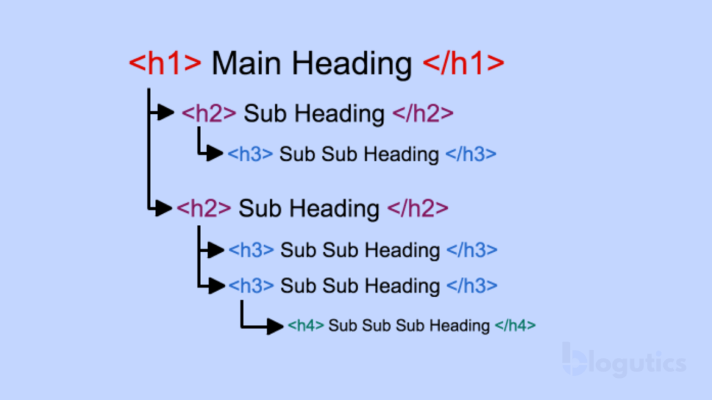 Heading and Subheadings